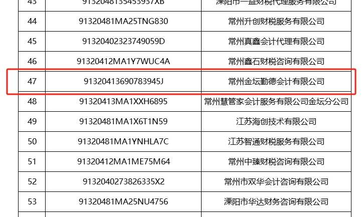 2024年度常州市优秀涉税专业服务机构名单